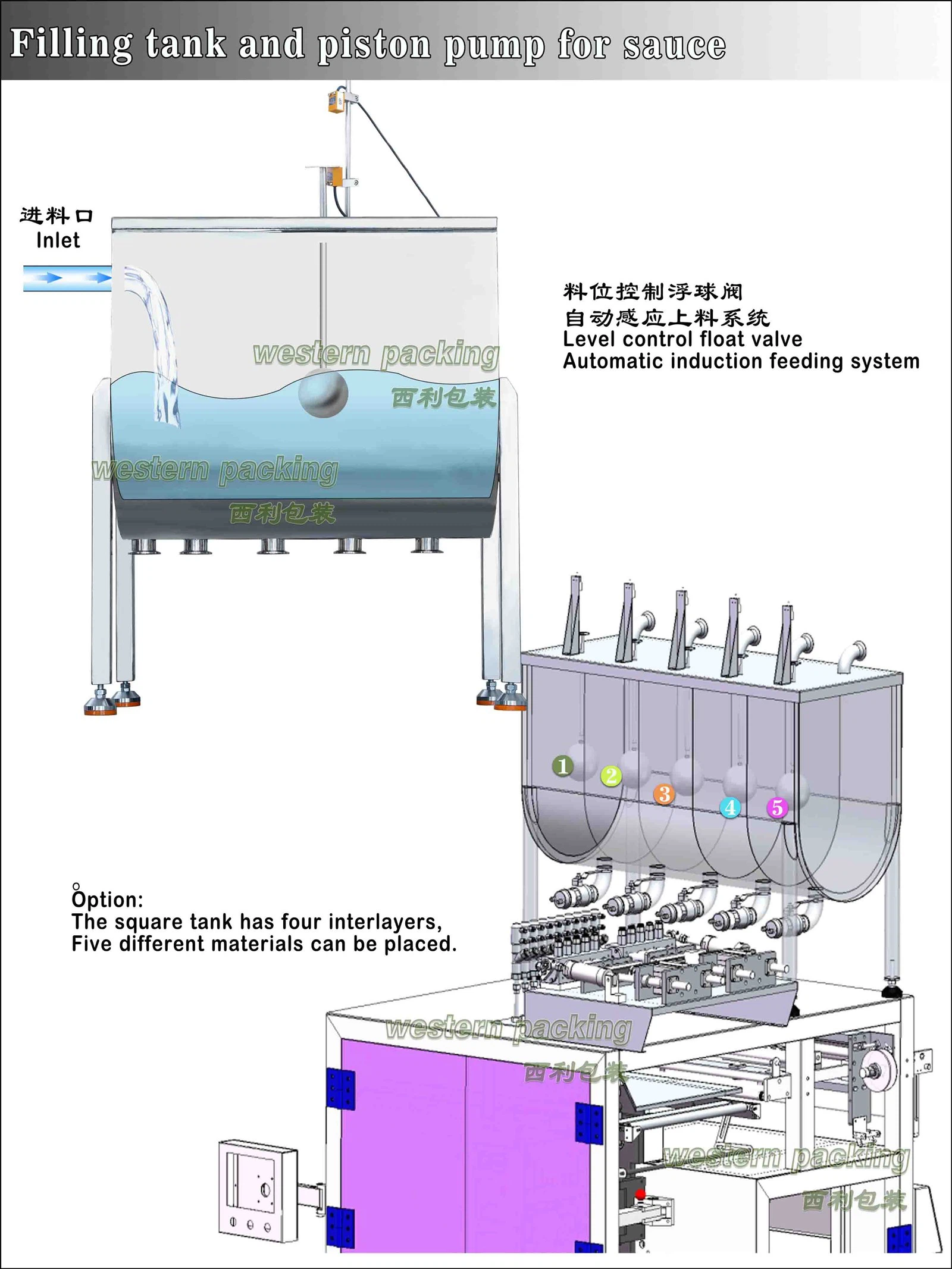 chili sauce tomato sauce packaging machine12 chili sauce tomato sauce packaging machine12
